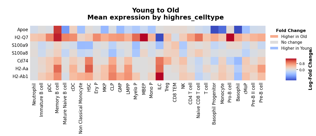 ../_images/notebooks_02_differential_expression_detailed_22_1.png