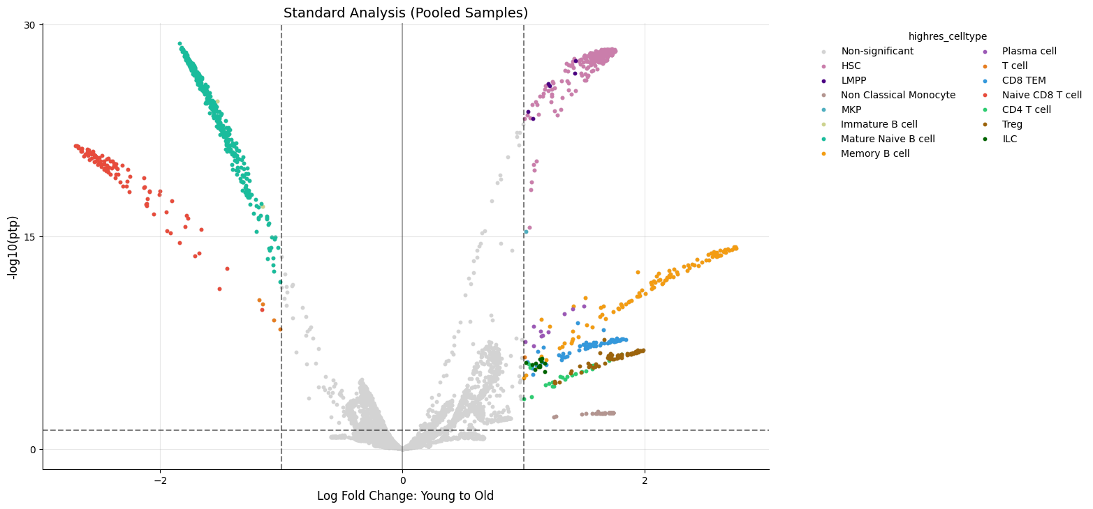 ../_images/notebooks_03_sample_variance_22_1.png