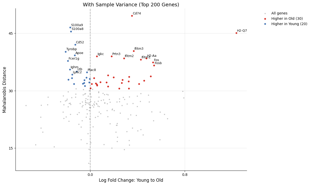 ../_images/notebooks_03_sample_variance_31_1.png