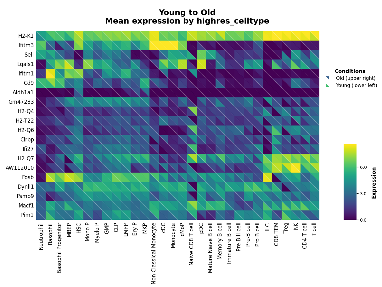 ../_images/notebooks_02_differential_expression_detailed_18_1.png