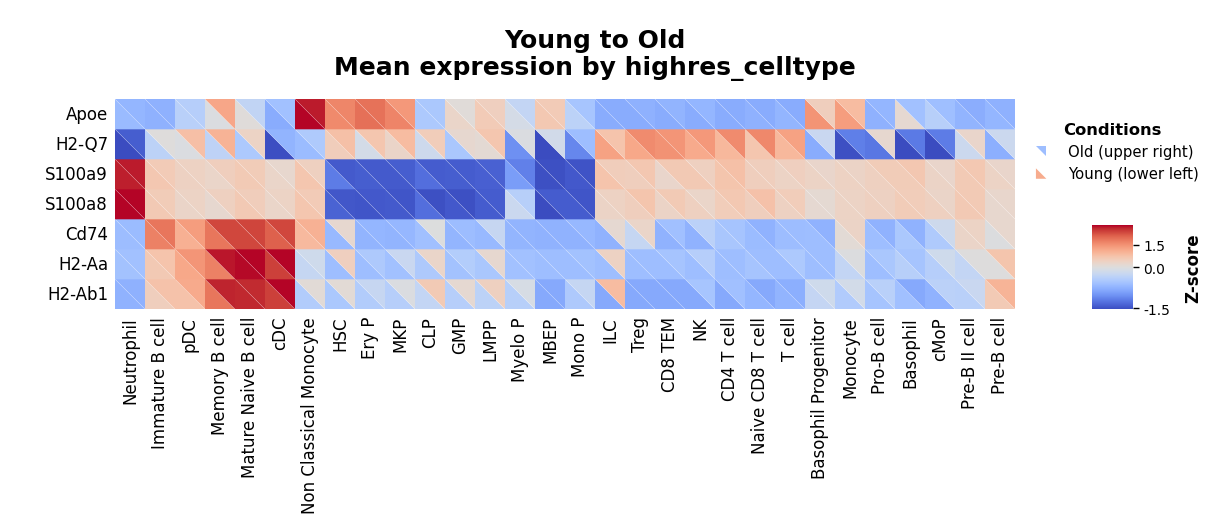 ../_images/notebooks_02_differential_expression_detailed_20_1.png