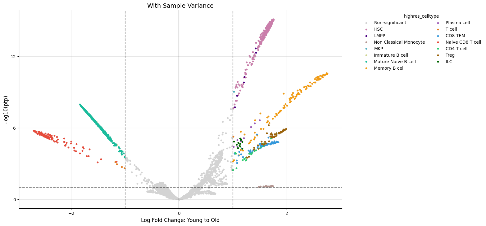 ../_images/notebooks_03_sample_variance_23_1.png
