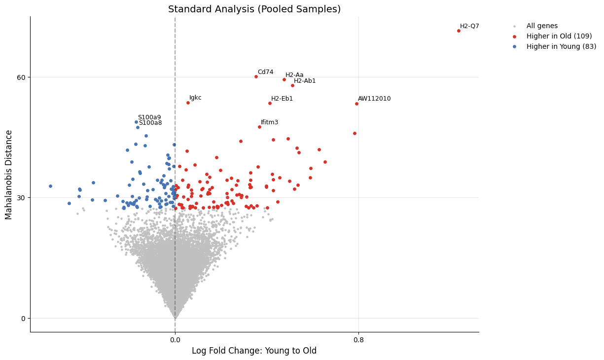 ../_images/notebooks_03_sample_variance_30_1.png