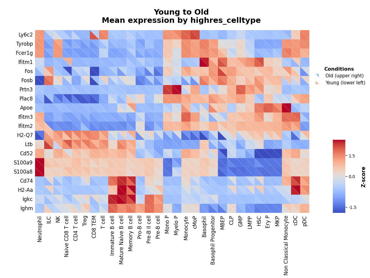 ../_images/notebooks_03_sample_variance_33_1.png
