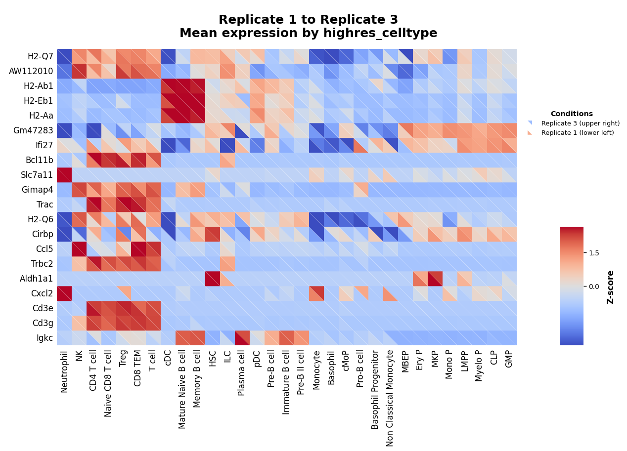 ../_images/notebooks_03_sample_variance_37_1.png